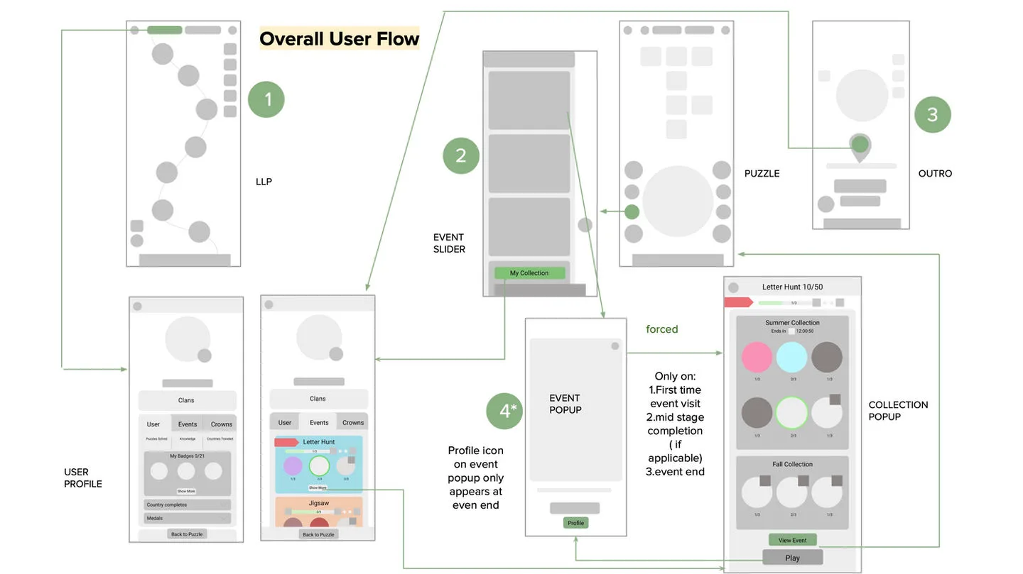 Event mockup 3
