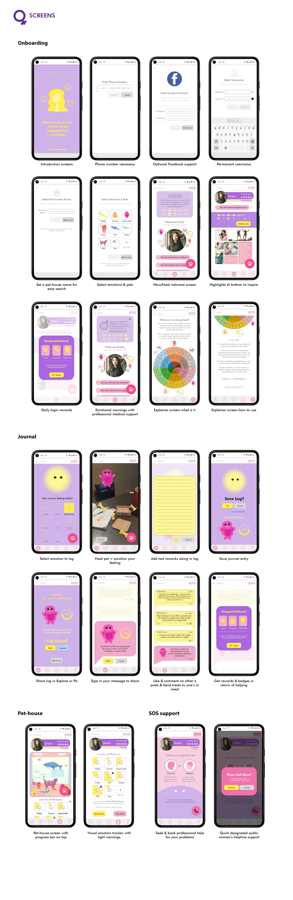SCREENS overview — all four app sections