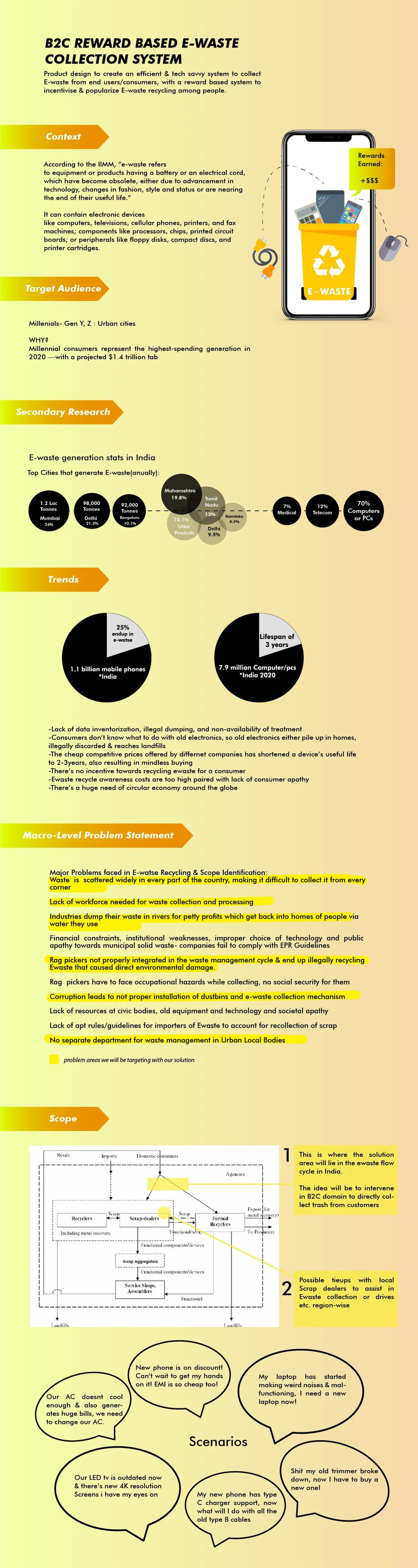 B2C Reward Based E-Waste Collection System — context, target audience, reward tiers, needs, actors, steps, scenarios